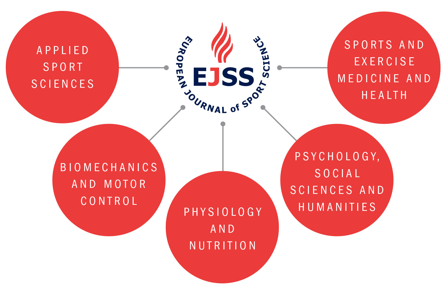 ejss-journal-structure